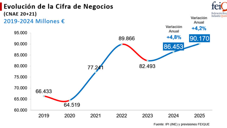 TW-CIFRA-DE-NEGOCIOS